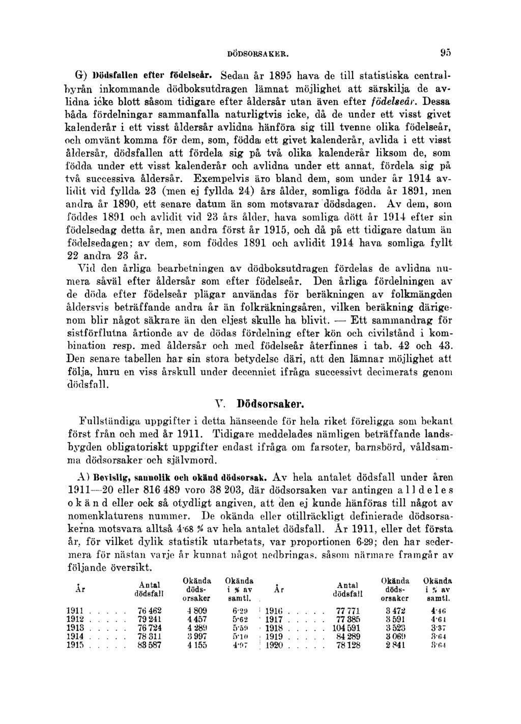 DÖDSORSAKER. 95 G) Dödsfallen efter födelseår.