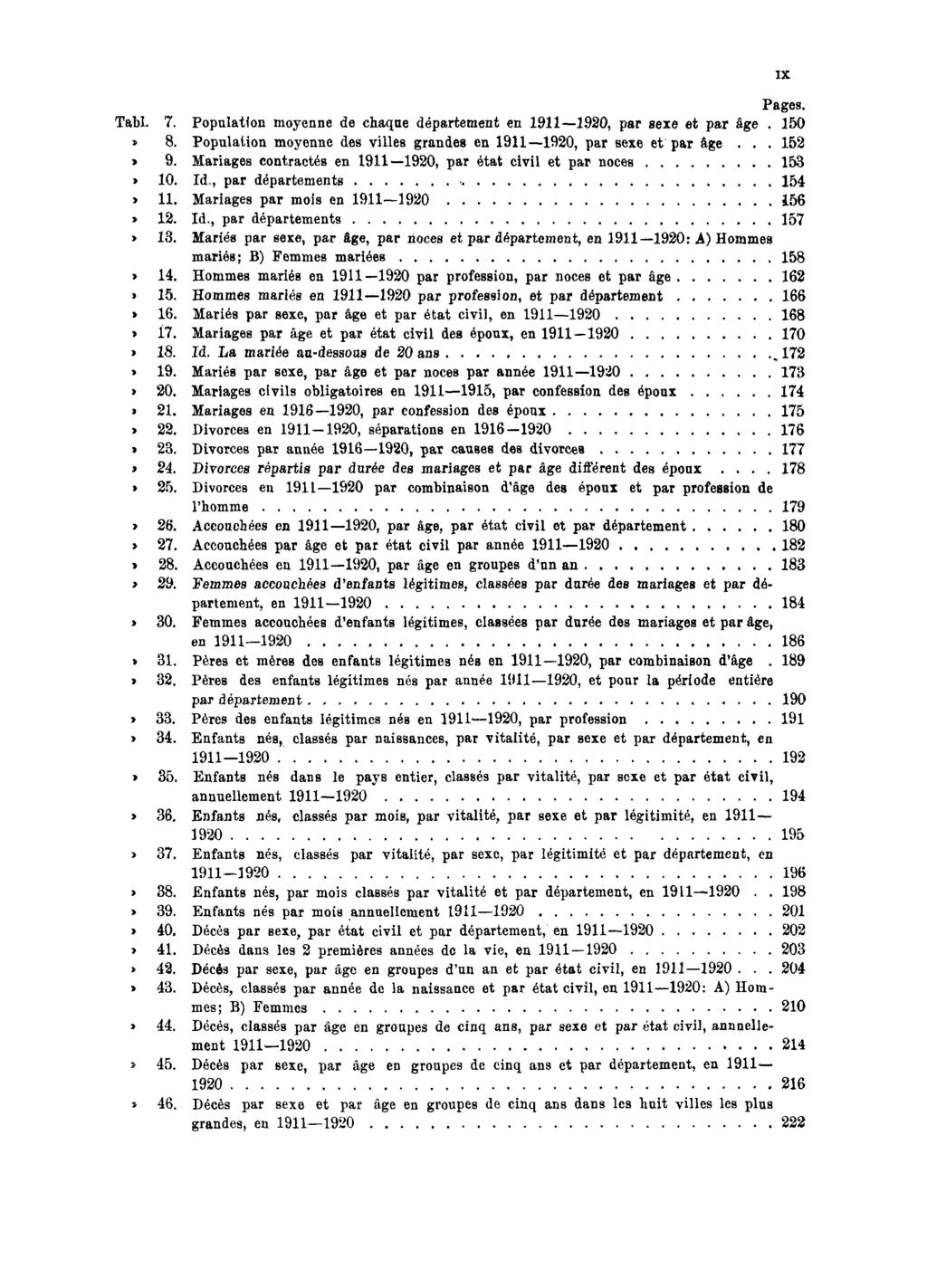 Pages. Tabl. 7. Population moyenne de chaque département en 1911 1920, par sexe et par âge 150» 8. Population moyenne des villes grandes en 1911 1920, par sexe et par âge 152» 9.