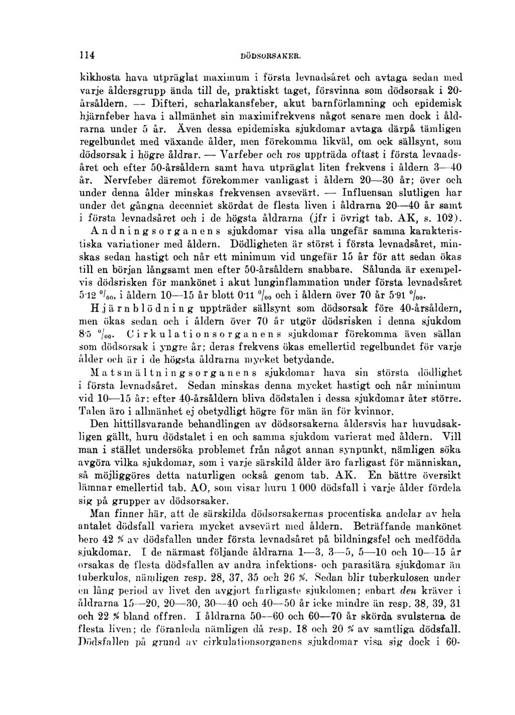 114 DÖDSORSAKER. kikhosta hava utpräglat maximum i första levnadsåret och avtaga sedan med varje åldersgrupp ända till de, praktiskt taget, försvinna som dödsorsak i 20- årsåldern.