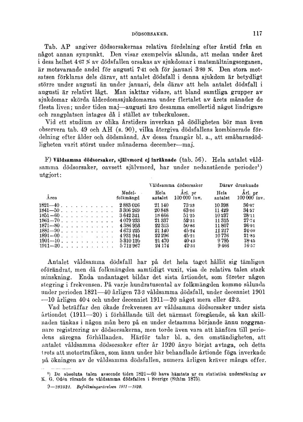 DÖDSORSAKER. 117 Tab. AP angiver dödsorsakernas relativa fördelning efter årstid från en något annan synpunkt.