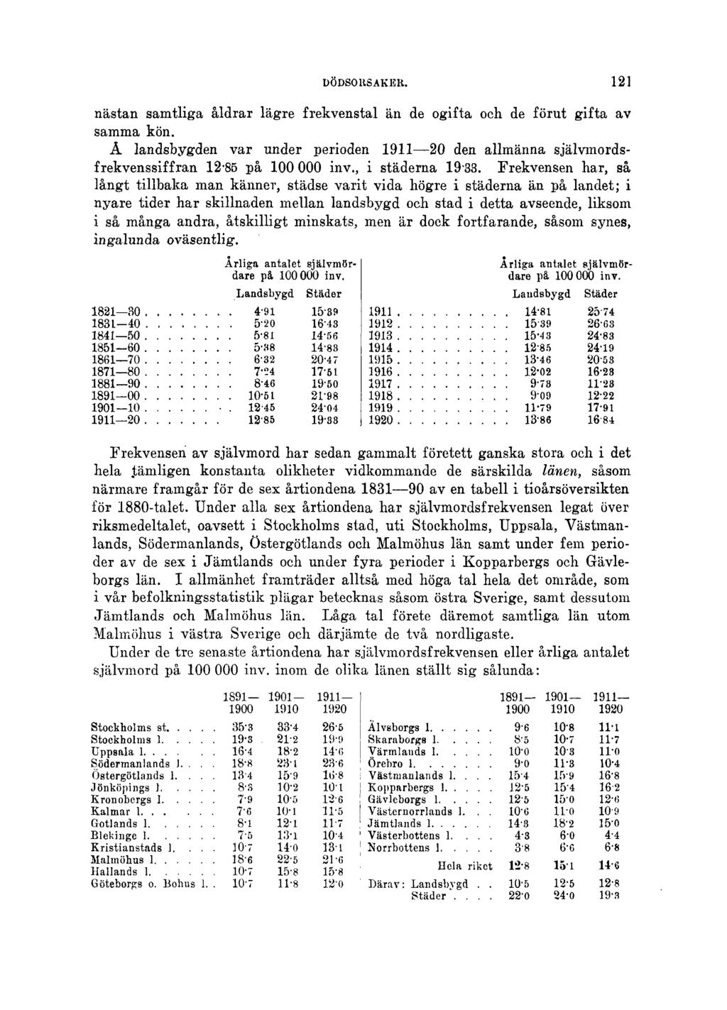 DÖDSORSAKER. 121 nästan samtliga åldrar lägre frekvenstal än de ogifta och de förut gifta av samma kön.