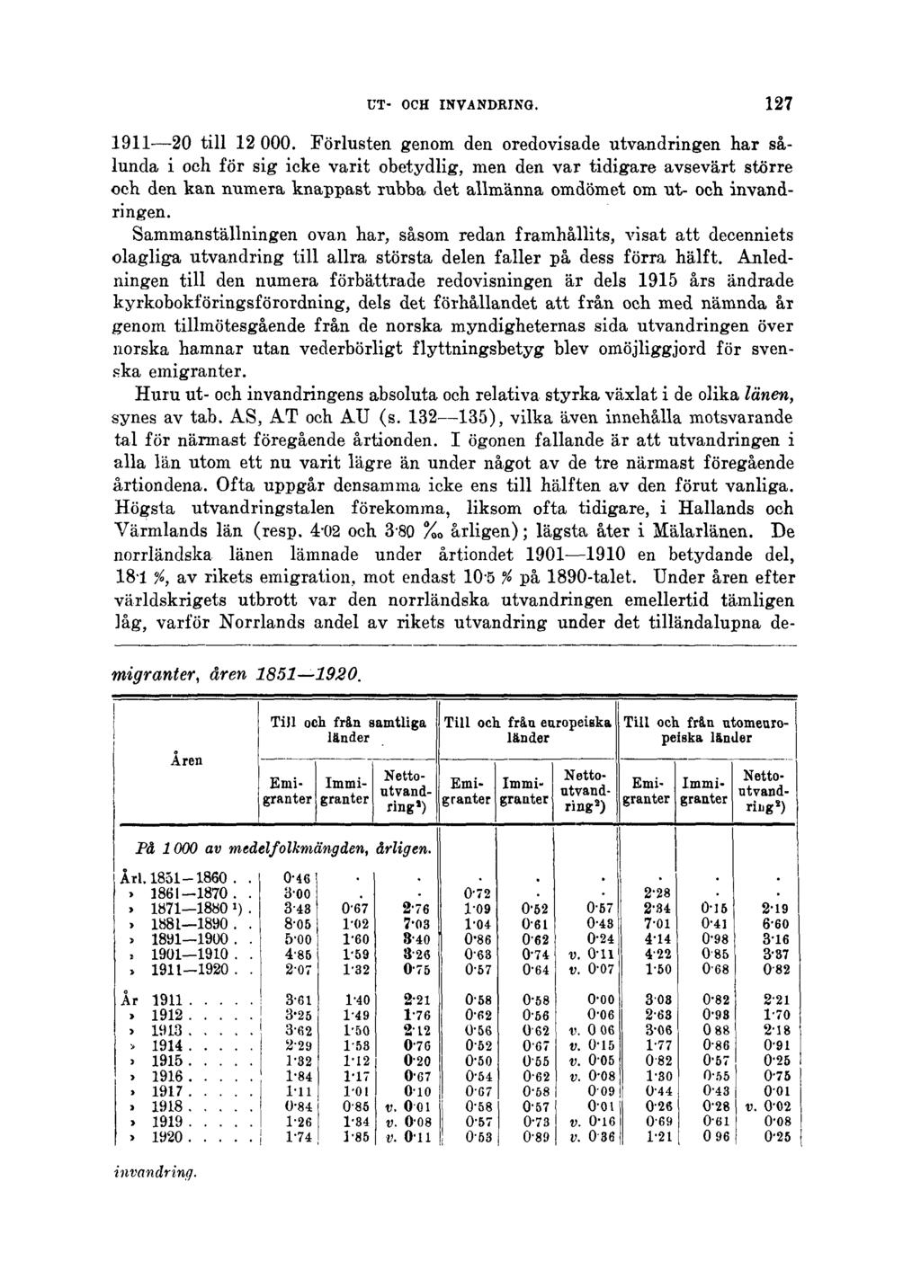 UT- OCH INVANDRING. 127 1911 20 till 12 000.