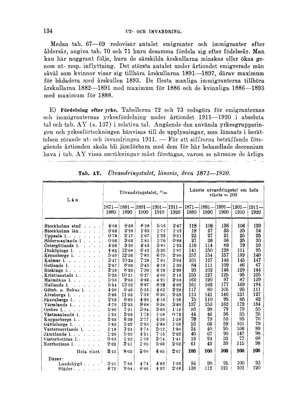 134 UT- OCH INVANDRING. Medan tab. 67 69 redovisar antalet emigranter och immigranter efter åldersår, angiva tab. 70 och 71 huru desamma fördela sig efter födelseår.