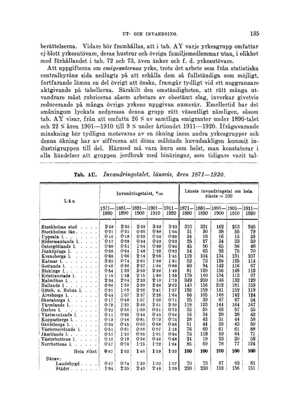 UT- OCH INVANDRING. 135 berättelserna. Vidare bör framhållas, att i tab.