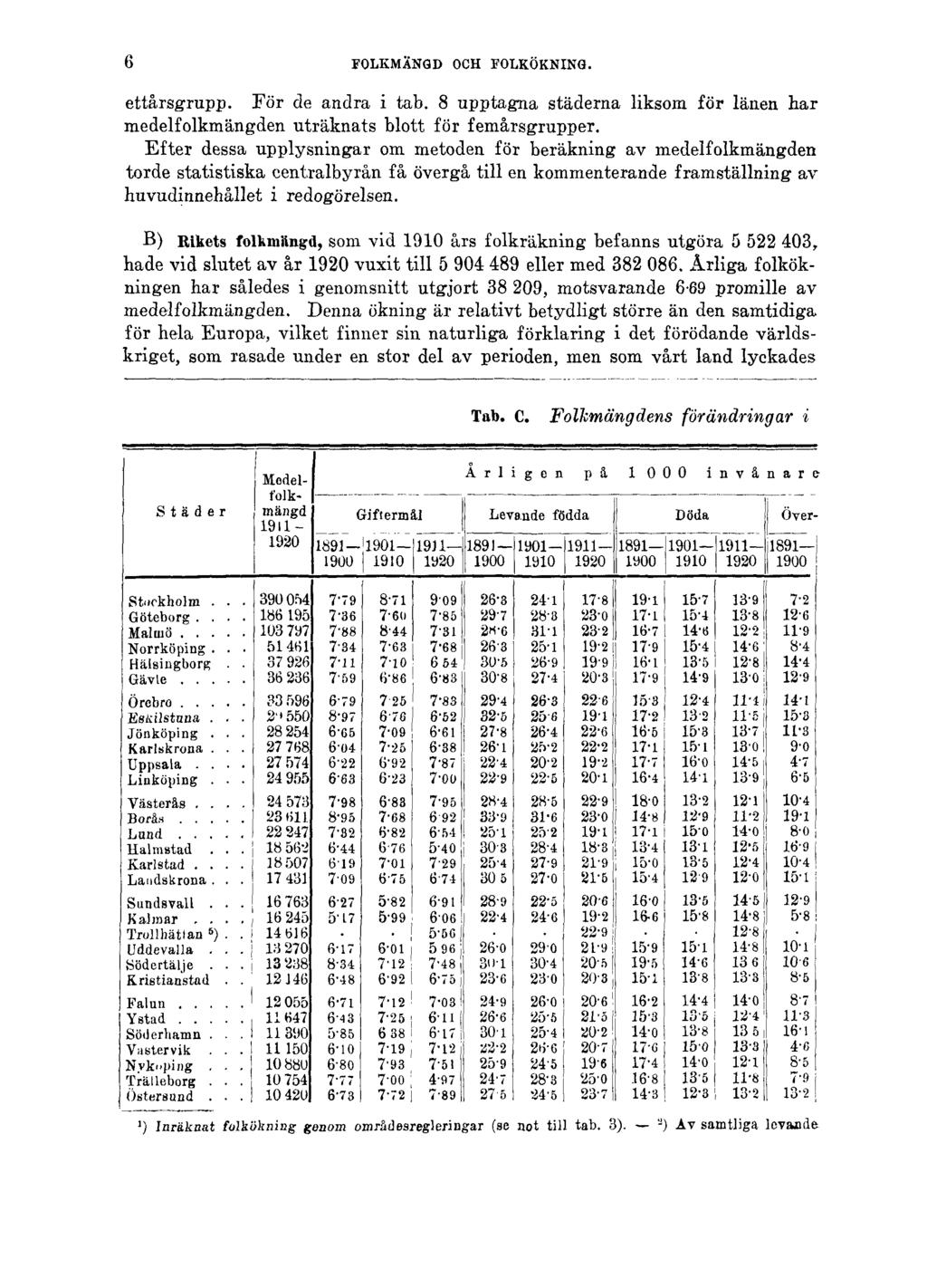 6 FOLKMÄNGD OCH FOLKÖKNING. ettårsgrupp. För de andra i tab. 8 upptagna städerna liksom för länen har medelfolkmängden uträknats blott för femårsgrupper.