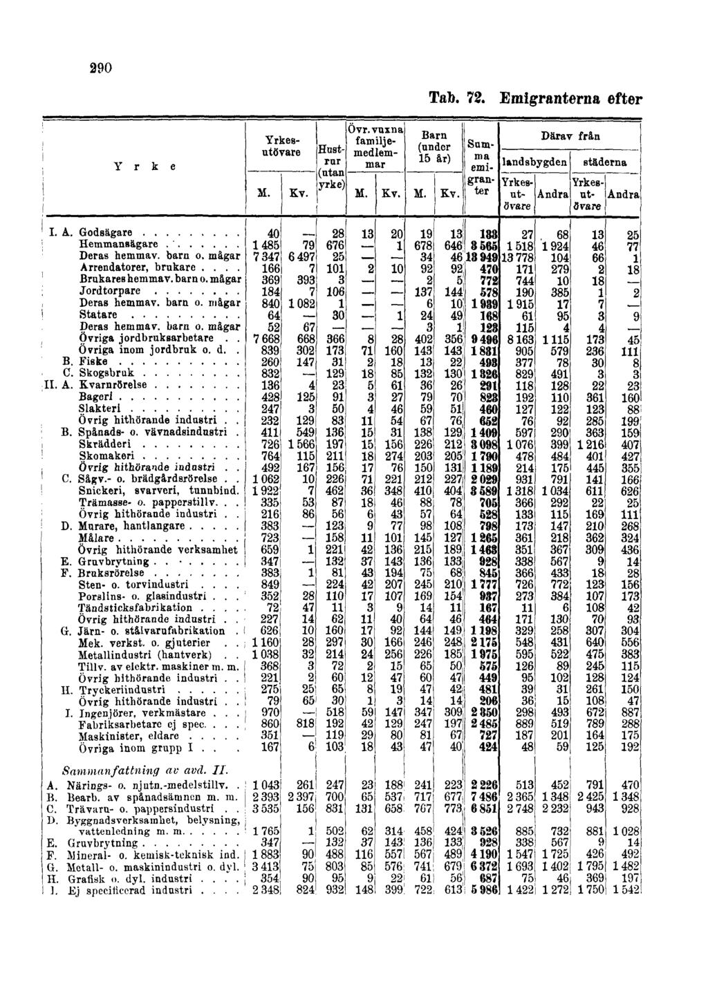 290 Tab. 72.