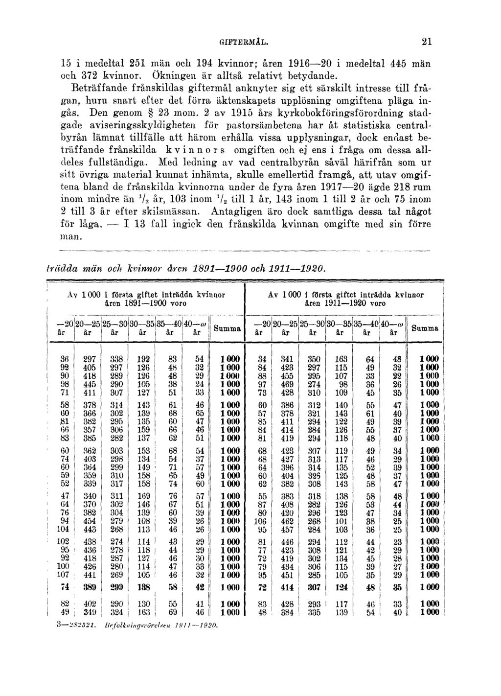 GIFTERMÅL. 21 15 i medeltal 251 män ocli 194 kvinnor; åren 1916 20 i medeltal 445 män och 372 kvinnor. Ökningen är alltså relativt betydande.