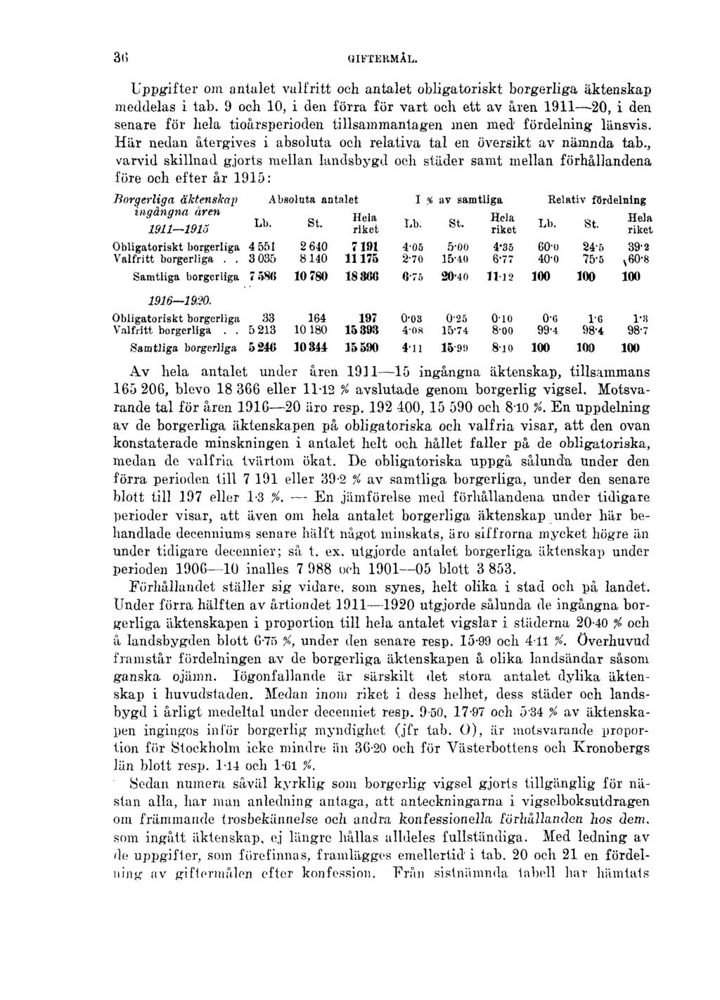 36 GIFTERMÅL. Uppgifter om antalet valfritt och antalet obligatoriskt borgerliga äktenskap meddelas i tab.