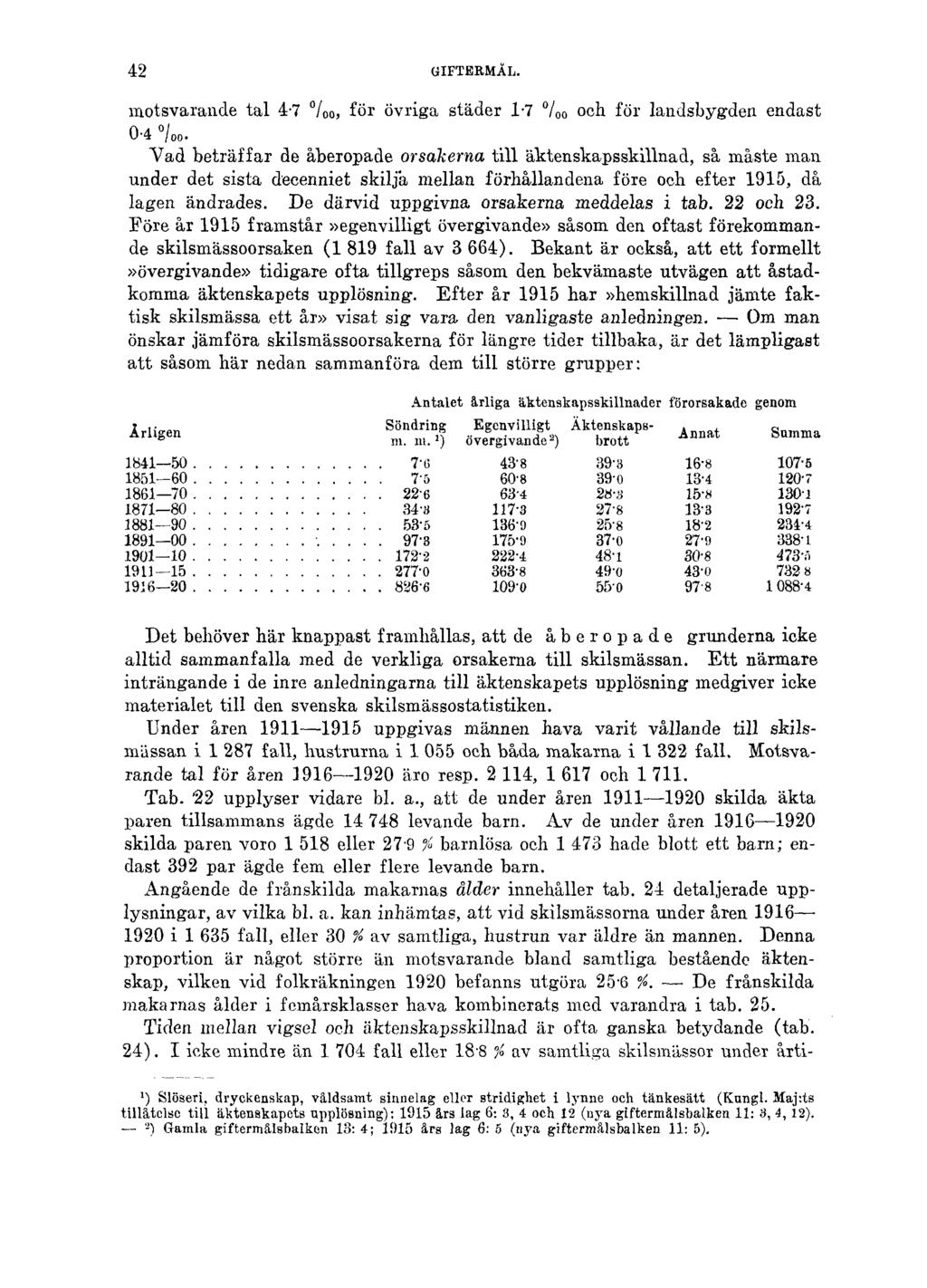 42 GIFTERMÅL. motsvarande tal 4-7 / 0 o, för övriga städer 1-7 %o och för landsbygden endast 0-4 /oo.