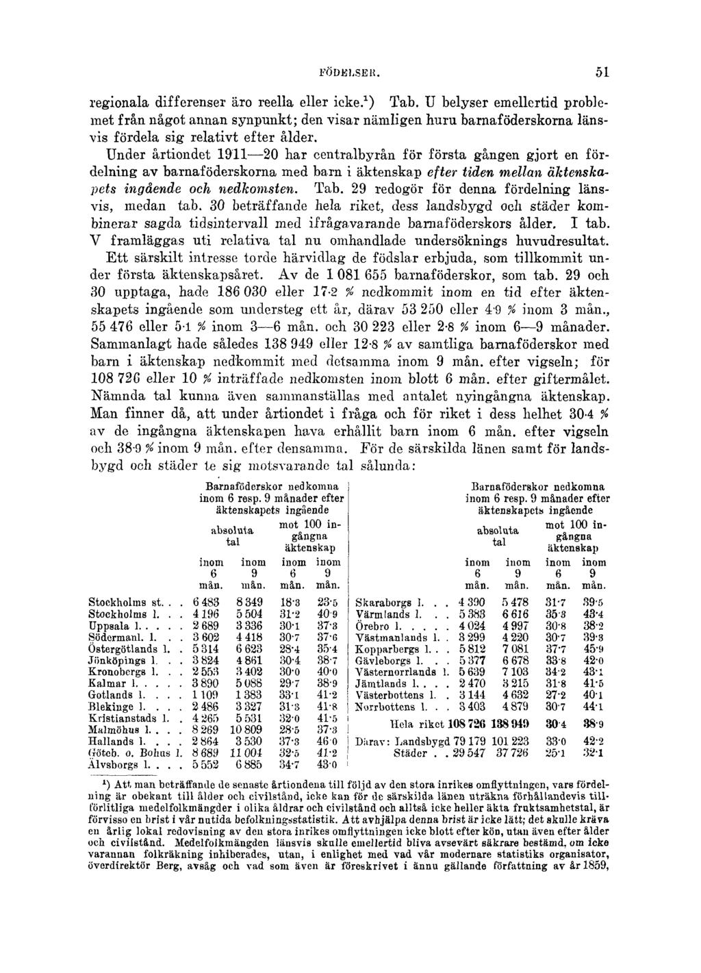 FÖDELSER. 51 regionala differenser äro reella eller icke. 1 ) Tab.