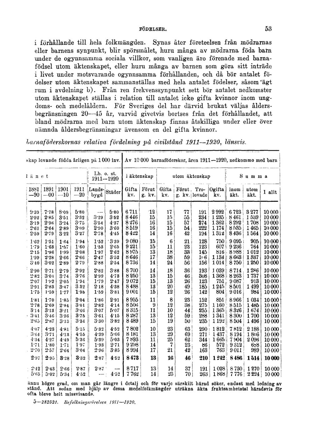 FÖDELSER. 53 i förhållande till hela folkmängden.
