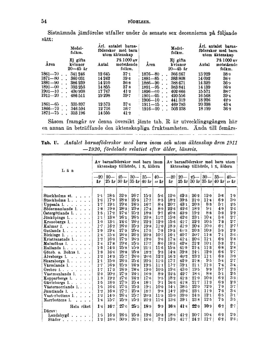 54 FÖDELSER. Sistnämnda jämförelse utfaller under de senaste sex decennierna på följande sätt: Såsom framgår av denna översikt jämte tab.