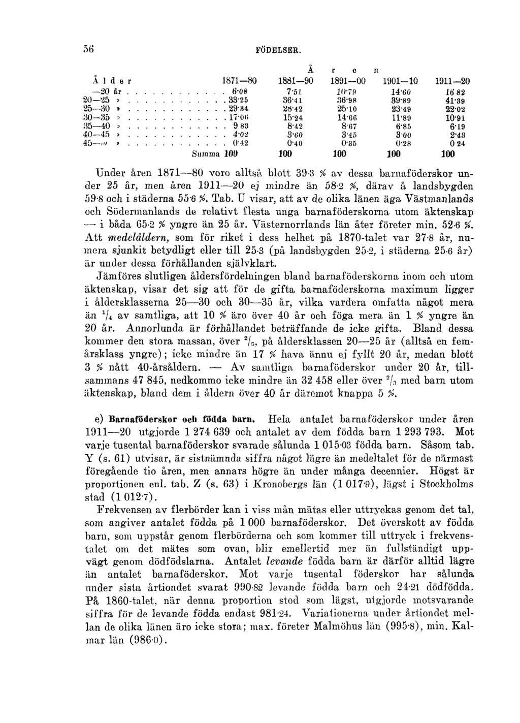 56 FÖDELSER. Under åren 1871 80 voro alltså blott 39-3 % av dessa barnaföderskor under 25 år, men åren 1911 20 ej mindre än 58-2 %, därav å landsbygden 59-S och i städerna 556 %. Tab.