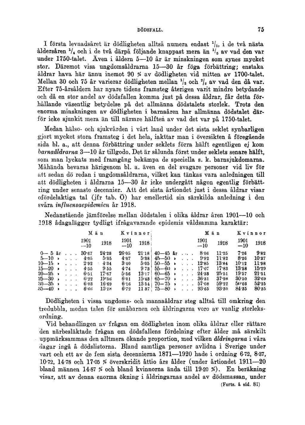 DÖDSFALL. 75 I första levnadsåret är dödligheten alltså numera endast 1 / 3, i de två nästa åldersåren V 4 och i de två därpå följande knappast mera än 1 / G av vad den var under 1750-talet.