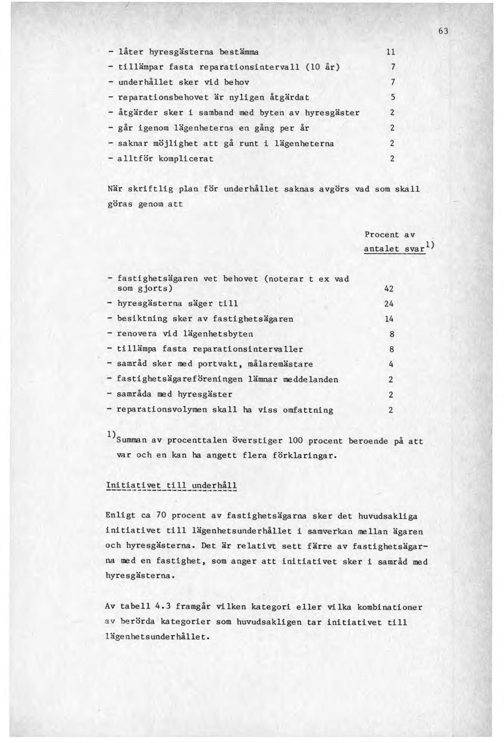 63 - låter hyresgästerna bestämma 11 - tillämpar fasta reparatlonsintervall (10 år) 7 - underhållet sker vid behov 7 - reparatlonsbehovet är nyligen åtgärdat 5 - åtgärder sker i samband med byten av