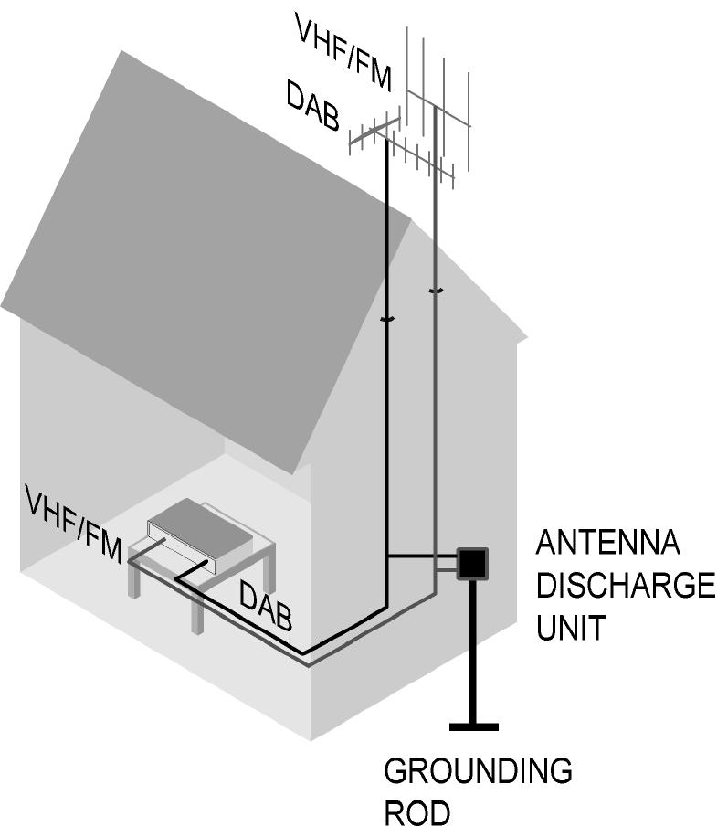 Introduktion INSTALLATION OCH ANSLUTNINGAR ANSLUTNINGAR FÖR LJUD Efter det att du packat upp apparaten och placerat den på en stabil yta som klarar dess vikt kommer du att behöva ansluta den till din