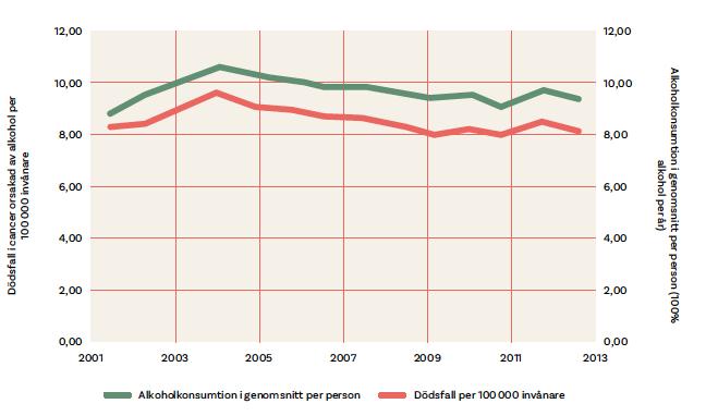 Dödsfall i cancer orsakad av