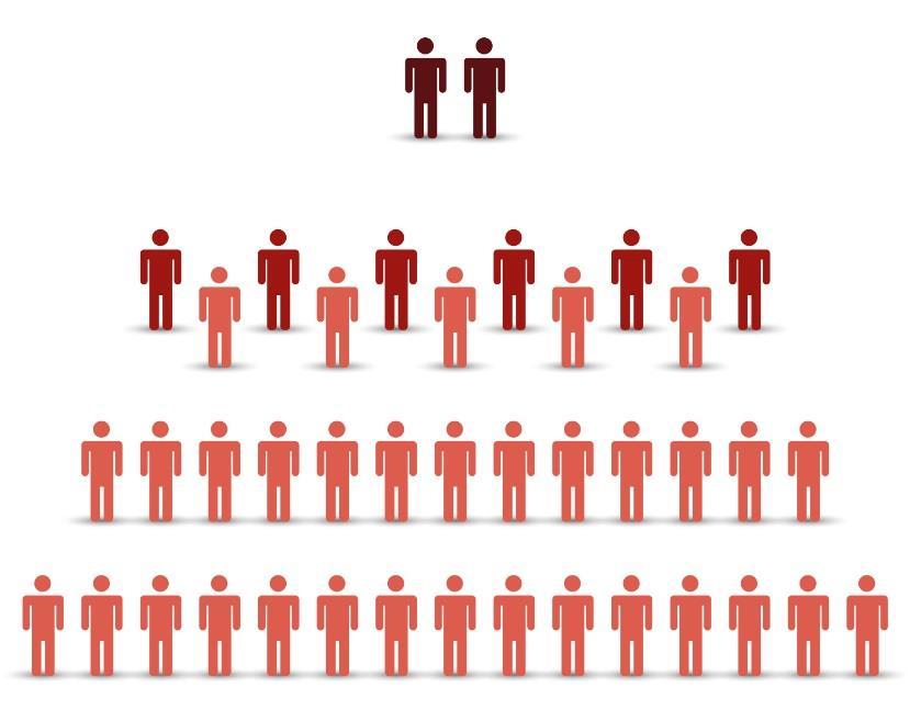 versioner, den ena för utbildning av utbildare och den andra förutbildning av personalgrupper.