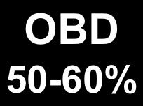 50-60% Opioid bowel