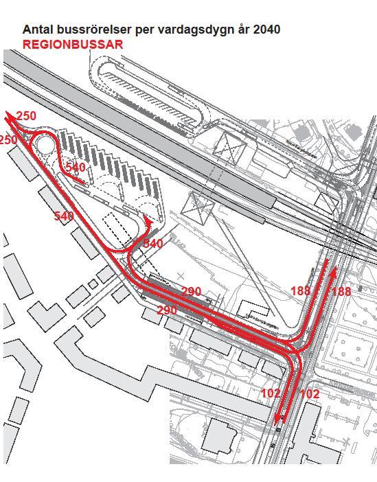 3.4 Trafik till/från resecentrum Busstrafik Nytt resecentrum inkluderar en ny regionbussterminal, som ersätter nuvarande terminal söder om järnvägsstationen.