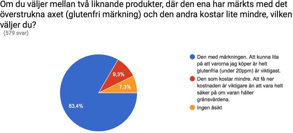 Matbutik - Vad vill du helst ha? Det är nästan lika vanligt att vilja se motsvarigheter som valmöjligheter.