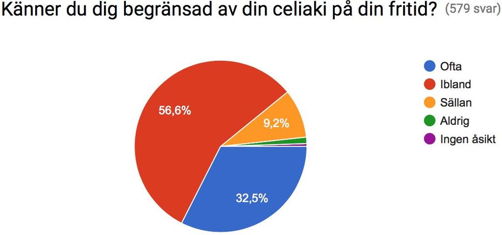 45,3 procent upplever att bemötandet är lika bra och 41 procent upplever att det är sämre.