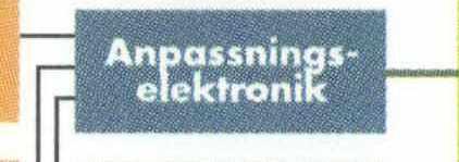 TEKNIKUTVECKLINGEN I JAS 39 GRIPEN Figur 7. Schema för elektroniksystemet.