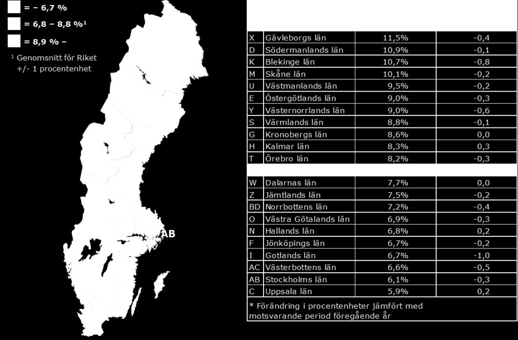 Inskrivna arbetslösa i december 2016 som andel