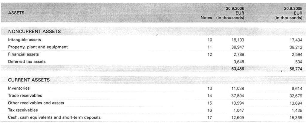 5.4.3 Resultaträkning Tillhörande not Musikkataloger skrivs av linjärt över sin uppskattade nyttjandeperiod och mastertapes skrivs av linjärt över artistens framförhandlade kontraktsperiod.