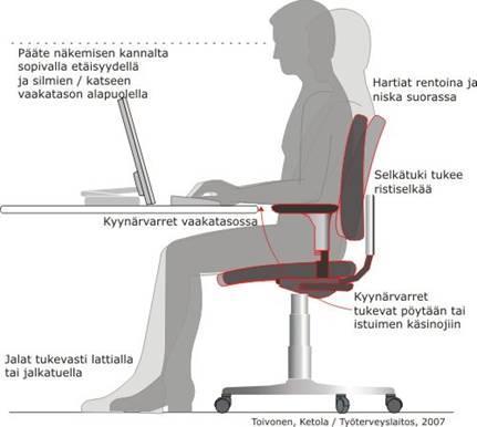 Läsning och arbete vid dator Observera att läsställningen är