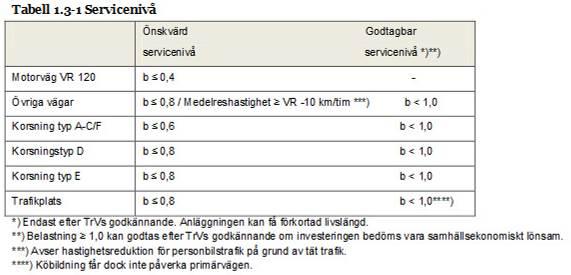 6 Kapacitetsberäkningar - Förutsättningar Brännbacken uppdaterat den 31 maj 2016, sid 11(16) För att kunna göra en analys av korsningens kapacitet inför de olika etapperna baserat på bedömda