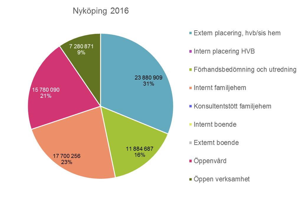 1,2 mnkr mot utfall 2015.