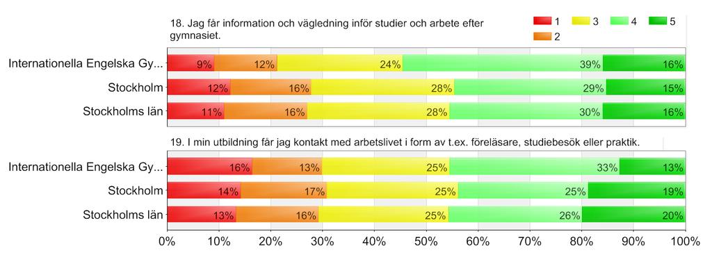 Utbildningsval-