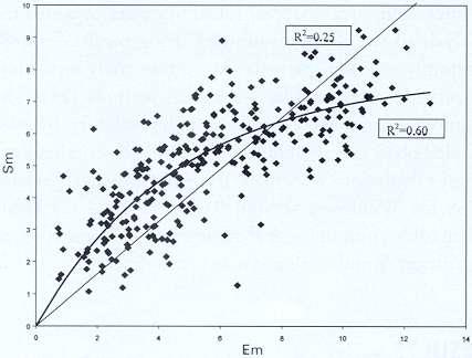 The long-axis systolic & diastolic function Vs 14 12 10 Vs 8 6 Ve 4 2 2 4 6 8 10 12 14 16 18 Yip, Clin Science