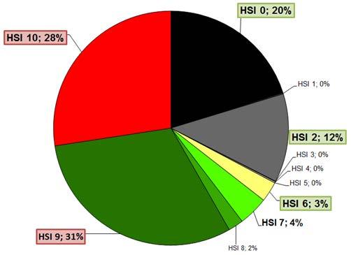 för lekplats #A och #B i Jönköping, A) och B) 1985, C)och D) 1999 och E)