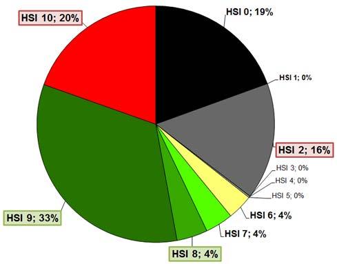 minskat med mer än två procentenheter är markerade med röd ruta.