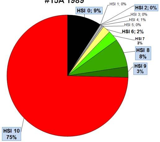 A) #14 1985 B) #15A 1985 C) #14 1999 D) #15A 1999 E) #14