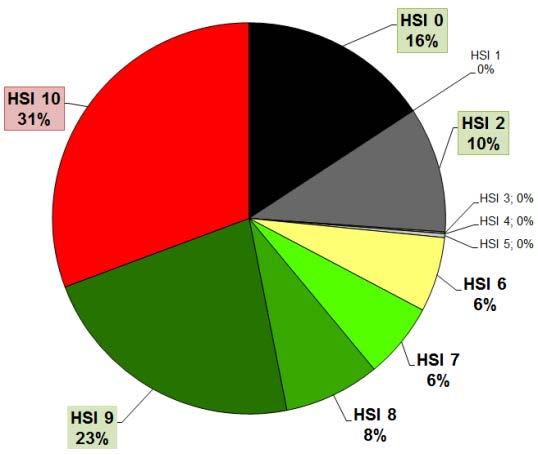 B) 1989, C) och D) 2005 och E) och F) 2014.