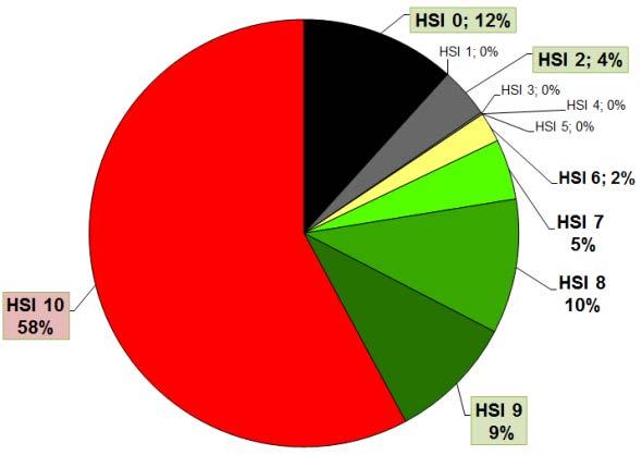 två procentenheter är i C) till F) markerade med grön ruta