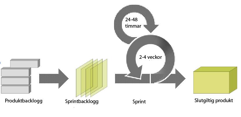 produktägaren, vad som ska anses vara tillfredsställande funktionalitet för varje funktion.