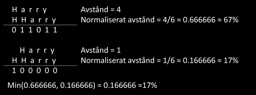 inte påverkade resultatet alls.