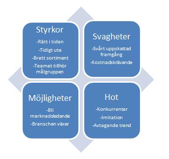 Figur 31: Swot-analys 5.3.1 Styrkor I en tid där strömningstjänster av digital media är populärt har denna produkt möjlighet att vara tidigt ute med att erbjuda en prenumerationstjänst av e-böcker.