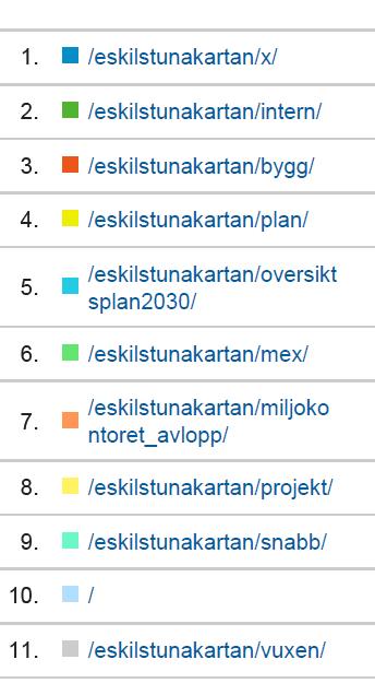 Planavdelningen Översiktsplanen internt och externt Mark och