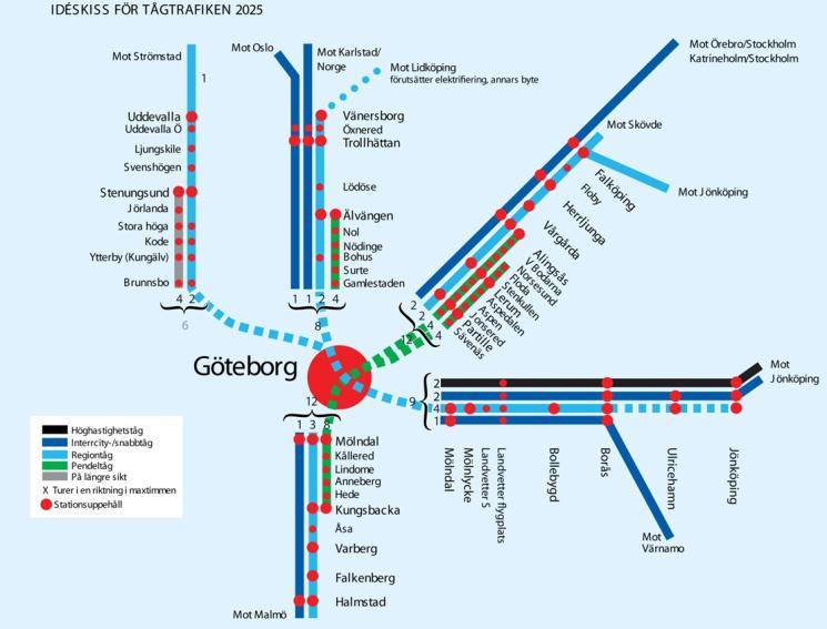 FÖP MÖLNDALSÅNS DALGÅNG GENOMFÖRANDE - TRAFIK 7 ÅTGÄRDER Åtgärdena bidrar till att minska bilberoendet genom att förbättra tillgängligheten med kollektiva färdmedel för grupper av resenärer med