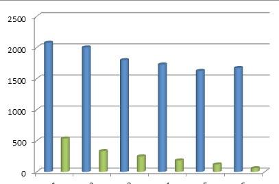 Danderyds kommun: Tkr Bokhandelns försäljning och resultat 2016 2015 2014 2013 2012 2011 Att vara Bokhandlare är ett stimulerande yrke!