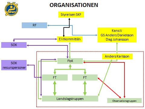 Landslagsorganisationen 2017 Vi i landslagsorganisationen ser fram emot säsongen 2017.