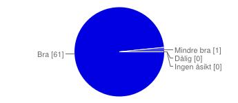 Resultat Fråga 1. Vad tycker du m schackundervisningen på Stra Hammar?