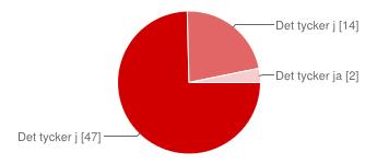 Fråga 3: Vi tränar schack i 25 minuter/vecka i år 3 Det tycker jag är för lite 47 75% Det tycker jag är lagm 14 22% Det tycker jag är för mycket 2 3% Föräldrar: Det tycker