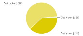 Fråga 4: Vi tränar schack i 50 minuter i år 4 Det tycker jag är för lite 24 38% Det