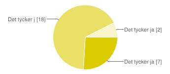 jag är för lite 7 26% Det tycker jag är lagm 18 67% Det tycker jag är för mycket 2